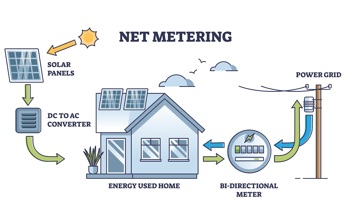 Everything You Need to Know About Net Metering Policies and Maximizing Your Solar Investment