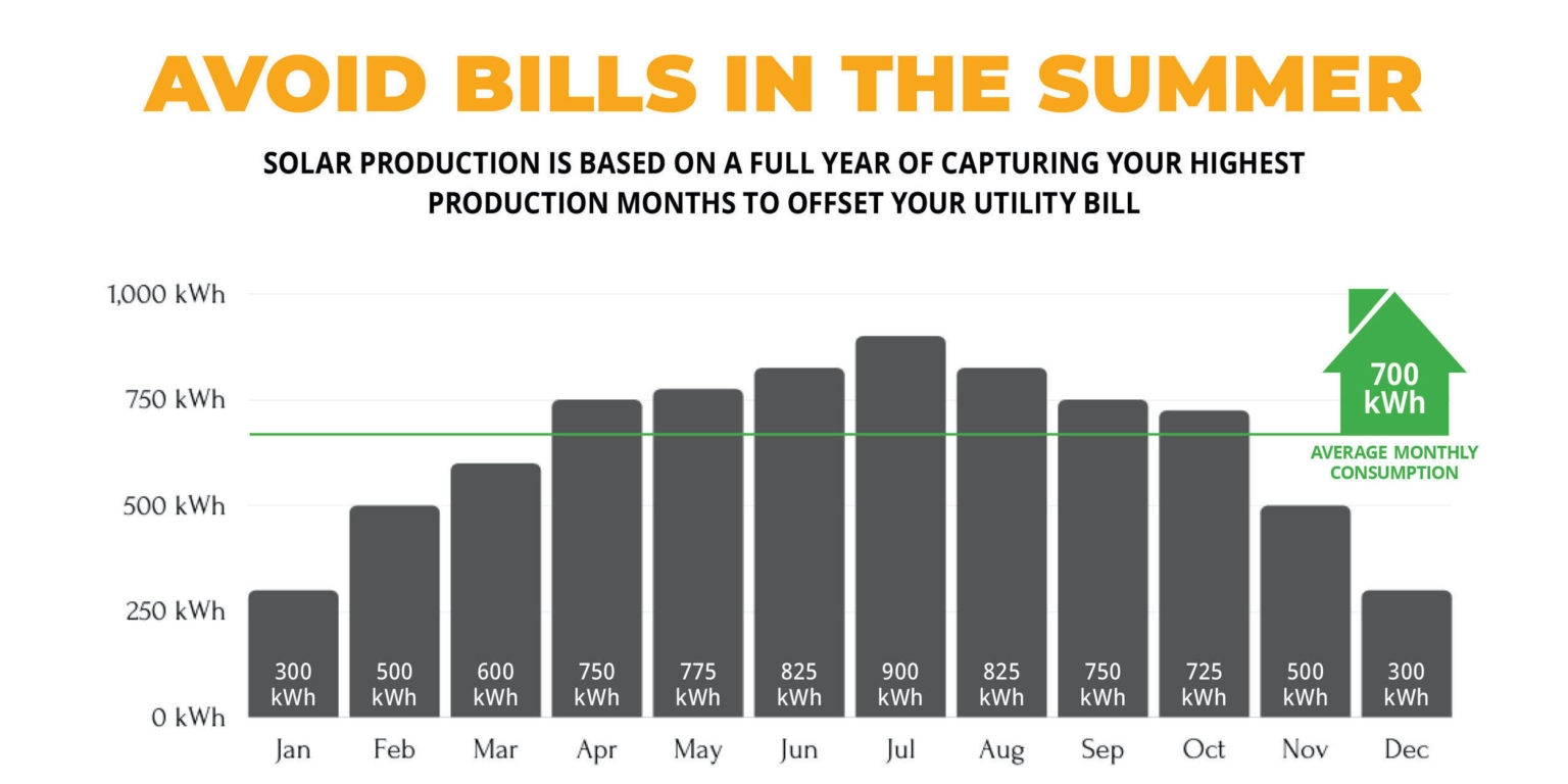 If You Have Solar Panels Do You Pay for Electricity? Solar Optimum