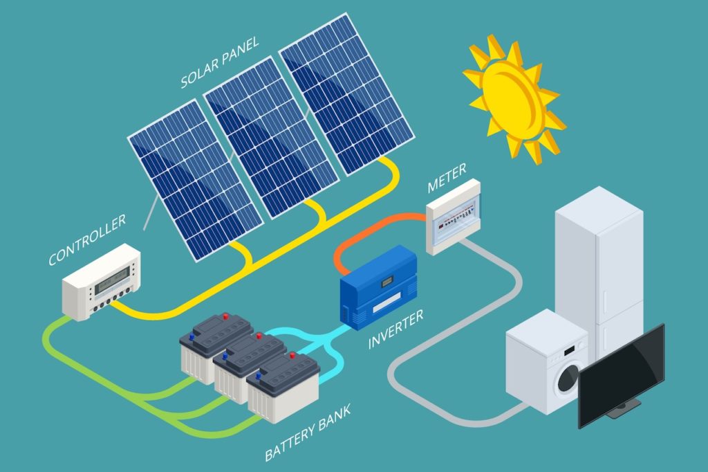 String Inverter vs. Microinverter What