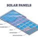 Solar panels technical description with layer materials outline diagram