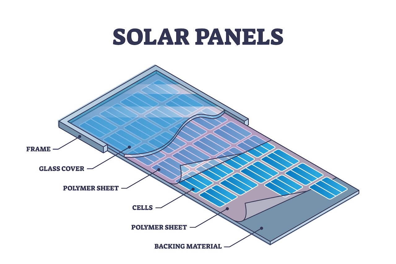 What Are Solar Panels Made Of?