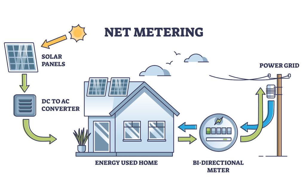 arizona-net-metering-rules-explained-solar-optimum