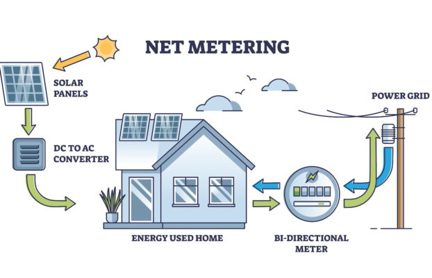 Arizona Net Metering Rules Explained