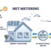 illustration of how net metering works